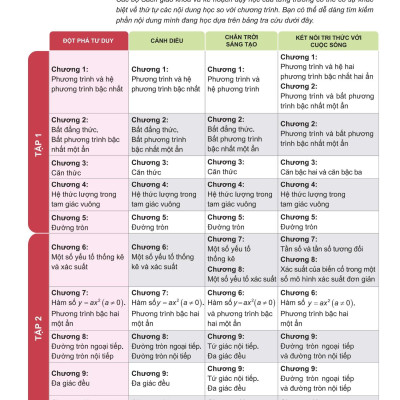 Sách - Đột Phá Tư Duy Toán 9 - Tập 2