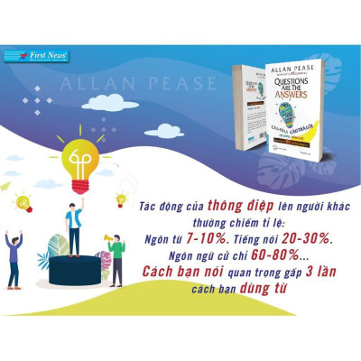 Câu Hỏi Là Câu Trả Lời Hỏi Đúng Bán Được - Bản Quyền