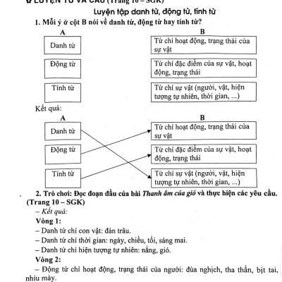 Giúp Em Học Tốt Tiếng Việt Lớp 5 (Dùng Kèm SGK Kết Nối Tri Thức Với Cuộc Sống) - HA