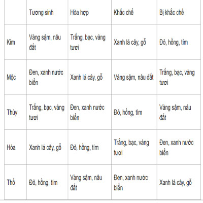 Vòng tay mắt cọp xanh vàng đỏ 16 ly, vòng tay chuỗi đá thạch anh