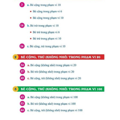 Ôn Hè Toán 1 - Dành Cho Học Sinh Lớp 1 Lên Lớp 2