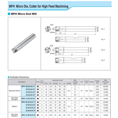 Cán dao phay D16 Kyocera Model MFH16-S16-01-4T