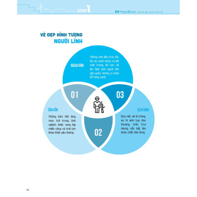 3 Step - Tiết Lộ Bí Quyết 3 Bước Đạt Điểm 8+ Ngữ Văn
