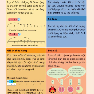 365 Hoạt Động Toán Học Thú Vị Rèn Luyện IQ