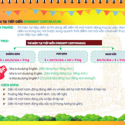 Bộ Lịch Kiến Thức Cần Nhớ Môn Tiếng Anh Tiểu Học (Dùng Chung Các Bộ SGK Hiện Hành) - HA