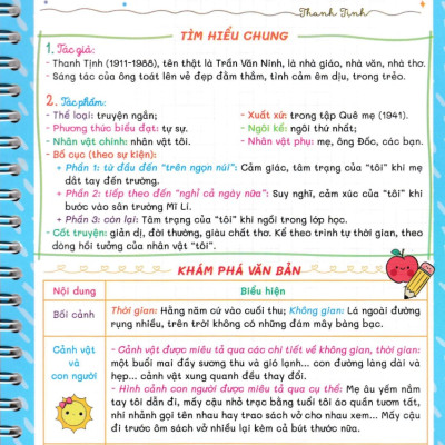 Notebook Ngữ Văn 8 - HA