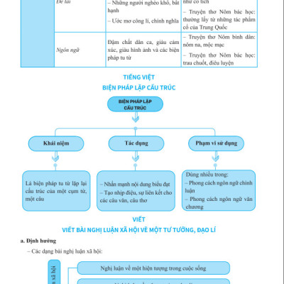 Sách - Củng Cố Và Ôn Luyện Ngữ Văn Lớp 11 - Biên Soạn Theo Chương Trình GDPT Mới - ndbooks