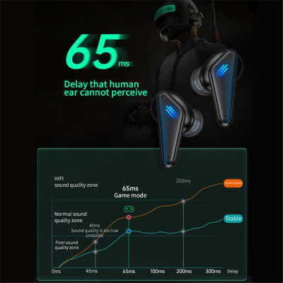 CINCATDY Tai Nghe Gaming True Wireless Earbuds Headphone Bluetooth V5.0 Phiên Bản Nâng Cấp Headset K-55