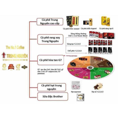 Combo 2 Bịch Cà Phê Trung Nguyên Legend Chữ S Chinh Phục - Bịch 500gr - Cà Phê Rang Xay Pha Phin Đậm Đà, Nguyên Chất, Mạnh Mẽ
