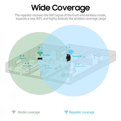 Bộ mở rộng phạm vi WiFi Bộ khuếch đại tín hiệu WiFi Tích hợp Anten kép AP & Bộ định tuyến Chế độ kép - Đầu cắm màu đen - Hoa Kỳ