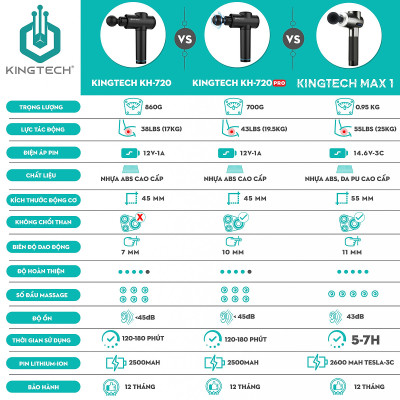 Máy Massage Cầm Tay Cao Cấp KINGTECH KH-720 Pro - 20 Cấp Độ, Hỗ Trợ Mát Xa Chuyên Sâu, Giảm Đau Cơ, Cứng Khớp - Bản Nâng Cấp