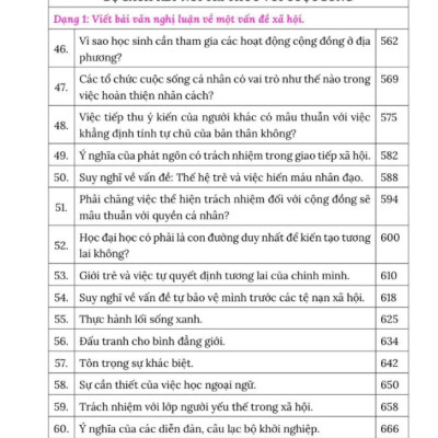 Sách - Chuyên Sâu Nghị Luận Xã Hội Chương Trình Lớp 11 - Cô Thùy Dương
