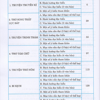 Sách - Ngữ văn 9 - Ngữ liệu đọc hiểu mở rộng
