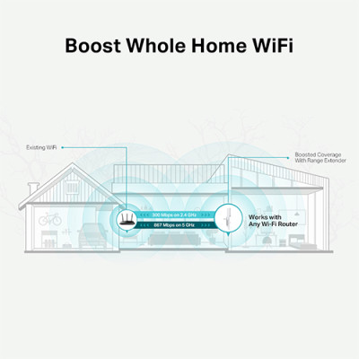 Bộ mở rộng sóng Wifi TP-Link AC1200 Extender Dual Band RE315 - Hàng chính hãng