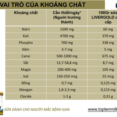Sữa dinh dưỡng cho gan,mát gan giải độc, liver gold 400g topten milk