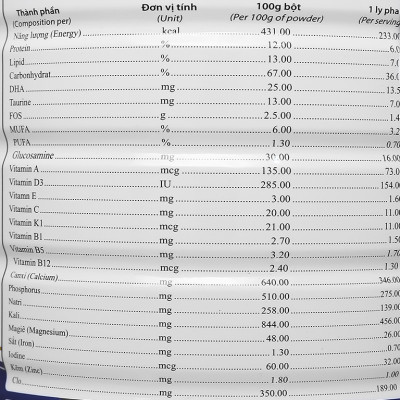 Sữa bột Bonecare dưỡng chất cho xương và khớp dành cho người từ 30 tuổi trở lên phòng ngừa đau xương khớp, viêm khớp, đặc biệt là người bệnh xương và khớp