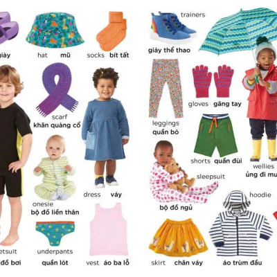 Sách - 1000 Từ Vựng Tiếng Anh Theo Chủ Đề