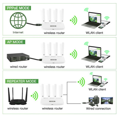 Bộ phát wifi6 tốc độ cao WR1800K, router wifi6 băng tần kép mesh tốc độ cao lên đến AX1800 Mbps khả năng xuyên mạnh mẽ - Hàng chính hãng/ Hàng nhập khẩu