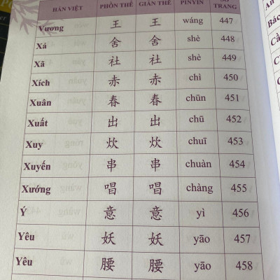 Sách- Sách- Nhớ Hán Tự Thông Qua Chiết Tự Chữ Hán + DVD Tài Liệu