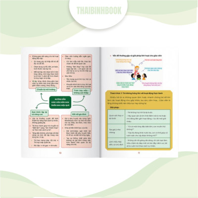 Combo 4 sách: Biên soạn giáo án mầm non, Bộ 6 công cụ, Kỹ năng giảng dạy cuốn hút, Powerpoint Canva