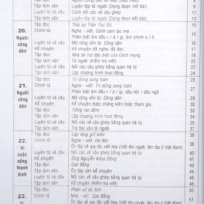 Giải Bài Tập Tiếng Việt Lớp 5 -Tập 2 (Biên Soạn Theo Chương Trình Mới)