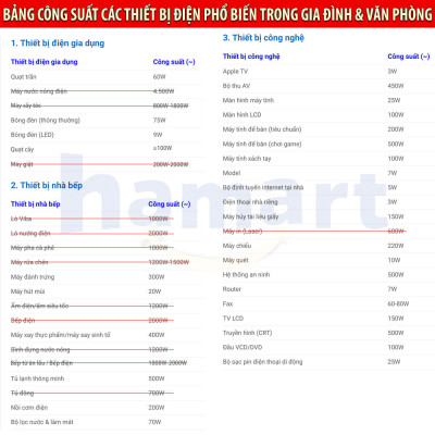 Ổ Nối Điện Chuyển Đổi Đầu Phích Cắm 3 Chấu Sang 2 Chân Dẹt Công Suất Tải 500W Điện Áp 220V Phổ Biến