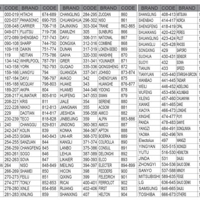 Remote điều khiển tất cả máy lạnh, remote điều khiển máy lạnh mới, cũ nội địa Nhật các loại (Hàng Chính Hãng)