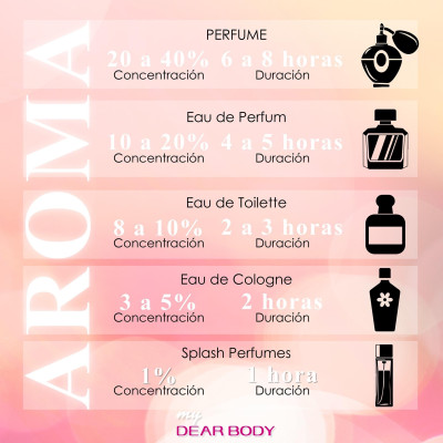 Xịt Thơm Toàn Thân DEAR BODY 236ml Dành Cho Nữ - Body Mist Dear Body - Hương Thơm Đa Dạng - Hấp Dẫn - Quyến Rũ - Lưu Hương 8h