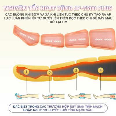 Máy nén ép trị liệu suy giãn tĩnh mạch OKACHI JP-3500 Plus (Pin sạc)