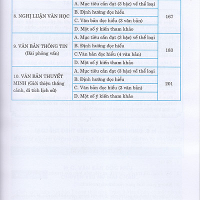 Sách - Ngữ văn 9 - Ngữ liệu đọc hiểu mở rộng