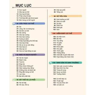Sách - Tri Thức Trong Lòng Bàn Tay - Bách Khoa Thiếu Nhi Cơ Thể Con Người - Minh Thắng