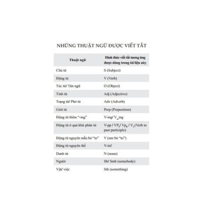 Sách - The Langmaster - Sổ Tay Ngữ Pháp Tiếng Anh - Minh Thắng