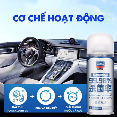 Chai Xịt Khử Mùi Khử Khuẩn KC 99,98% - Nội Thất Điều Hòa Ô Tô, Phòng Ngủ Tự Động Hàng Cao Cấp, ĐÈN TRANG TRÍ , ĐỒNG HỒ TREO TƯỜNG