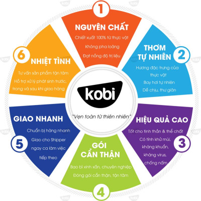 Tinh Dầu Tràm Trà Kobi - Tinh Dầu Thiên Nhiên Nguyên Chất, Tinh Dầu Xông Phòng, Giúp Giảm Stress, Xua Đuổi Côn Trùng Và Khử Mùi Hiệu Quả, Thích Hợp Dùng Với Đèn Xông Và Máy Khuếch Tán Tinh Dầu (5ml)