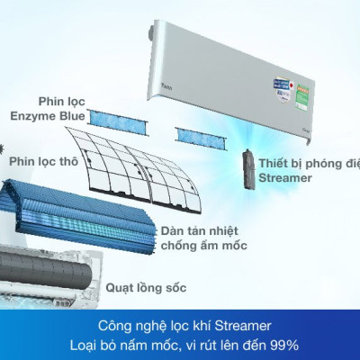 Máy lạnh Daikin Inverter 1HP FTKZ25VVMV- Hàng Chính Hãng-Giao Hàng Toàn Quốc