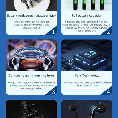 CINCATDY Tai Nghe Bluetooth V5.0 True Wireless Earbuds Headphone không dây Earphone chống nước IPX5 with Battery Replacement - Hàng Chính Hãng