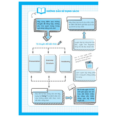 Luyện Giải Bộ Đề Bồi Dưỡng Học Sinh Giỏi Tiếng Anh Lớp 8