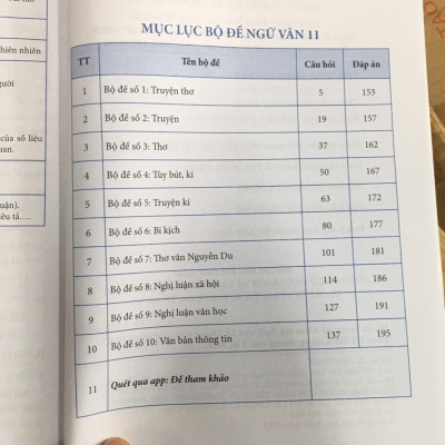 Sách - Ngữ văn 11 đề ôn luyện và kiểm tra dùng ngữ liệu ngoài SGK