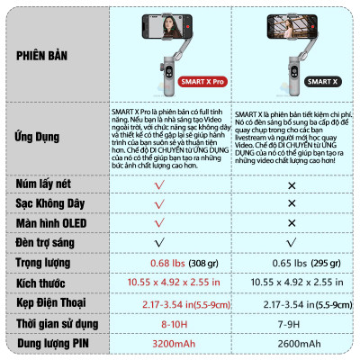 Tay cầm gimbal chống rung điện thoại Smart X | Smart X Pro có đèn trợ sáng, có APP, dõi theo vật thể, sạc không dây tiện lợi, hàng chính hãng