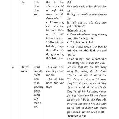 Bồi Dưỡng Học Sinh Giỏi Ngữ Văn 6 (Theo chương trình GDPP mới)