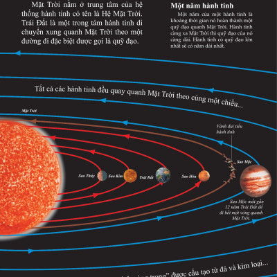 Bách Khoa Tri Thức Về Khám Phá Thế Giới Cho Trẻ Em - Stars And Planets - Các Ngôi Sao Và Các Hành Tinh