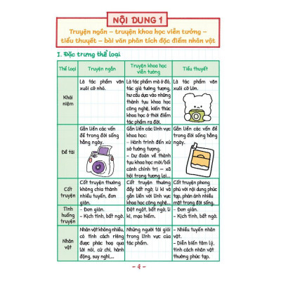 Sách - Take Note - Văn 7 - Không Lò Xo - Dùng Cho Cả 3 Bộ SGK Mới - Minh Thắng