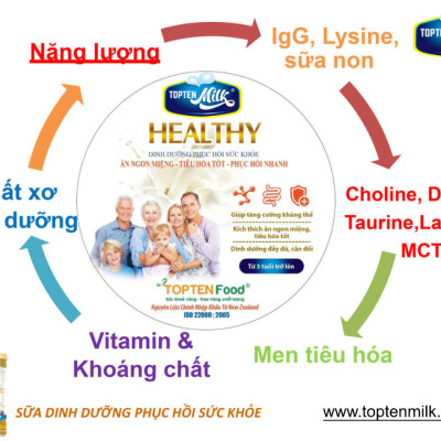 Sữa bột tăng cân,hổ trợ tiêu hóa healthy 800g topten milk