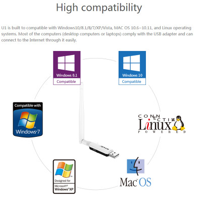 USB Wifi Chuẩn N Tốc Độ 300Mbps Tenda U1 - Hàng Chính Hãng